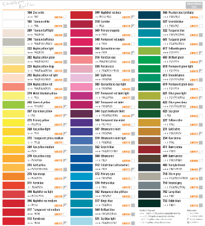 TALENS Akrilna boja 680 282 naples yellow green-39227